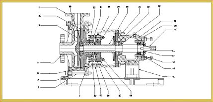 PP PVDF Centerifugal Pump